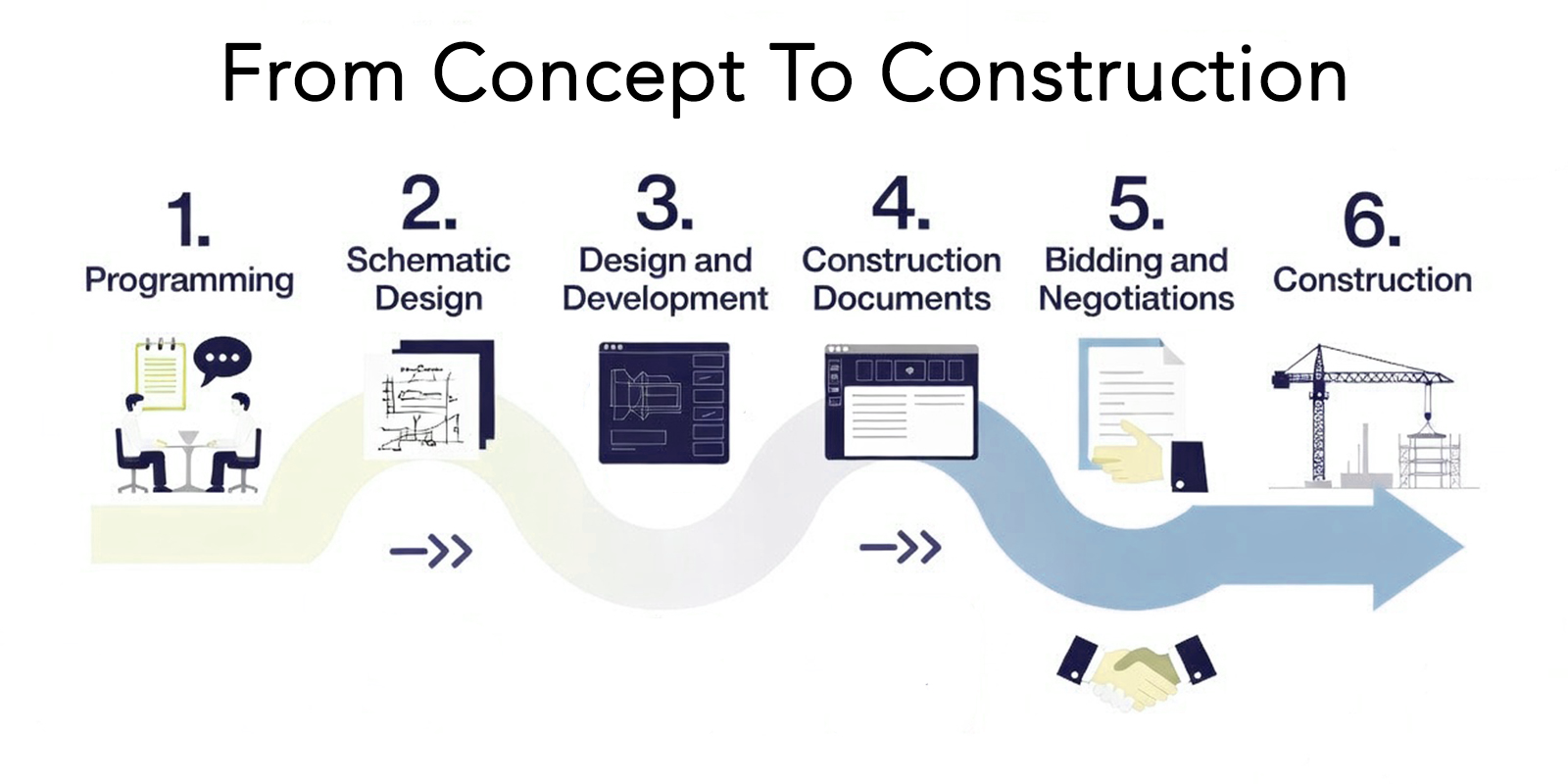 Planning Your Architectural Project